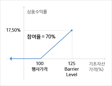 KO Event가 없었던 경우